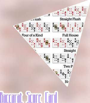 Card values poker