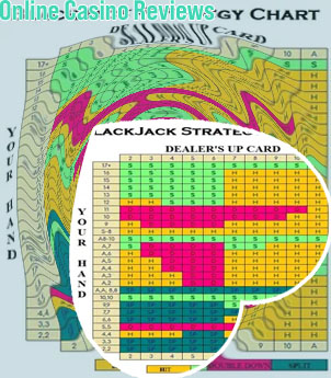 Splitting 10s in blackjack